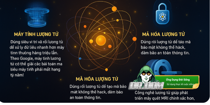 Thuyết Thế Giới Lượng Tử Trong Đời Sống: Nhỏ Nhưng Ảnh Hưởng Lớn!